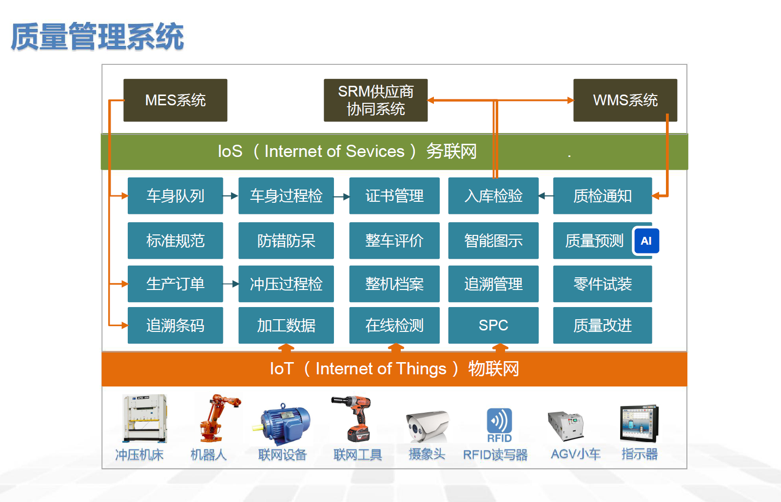 湖南網鑫高科科技有限公司,工業智能制造,公共事業信息化,電子政務