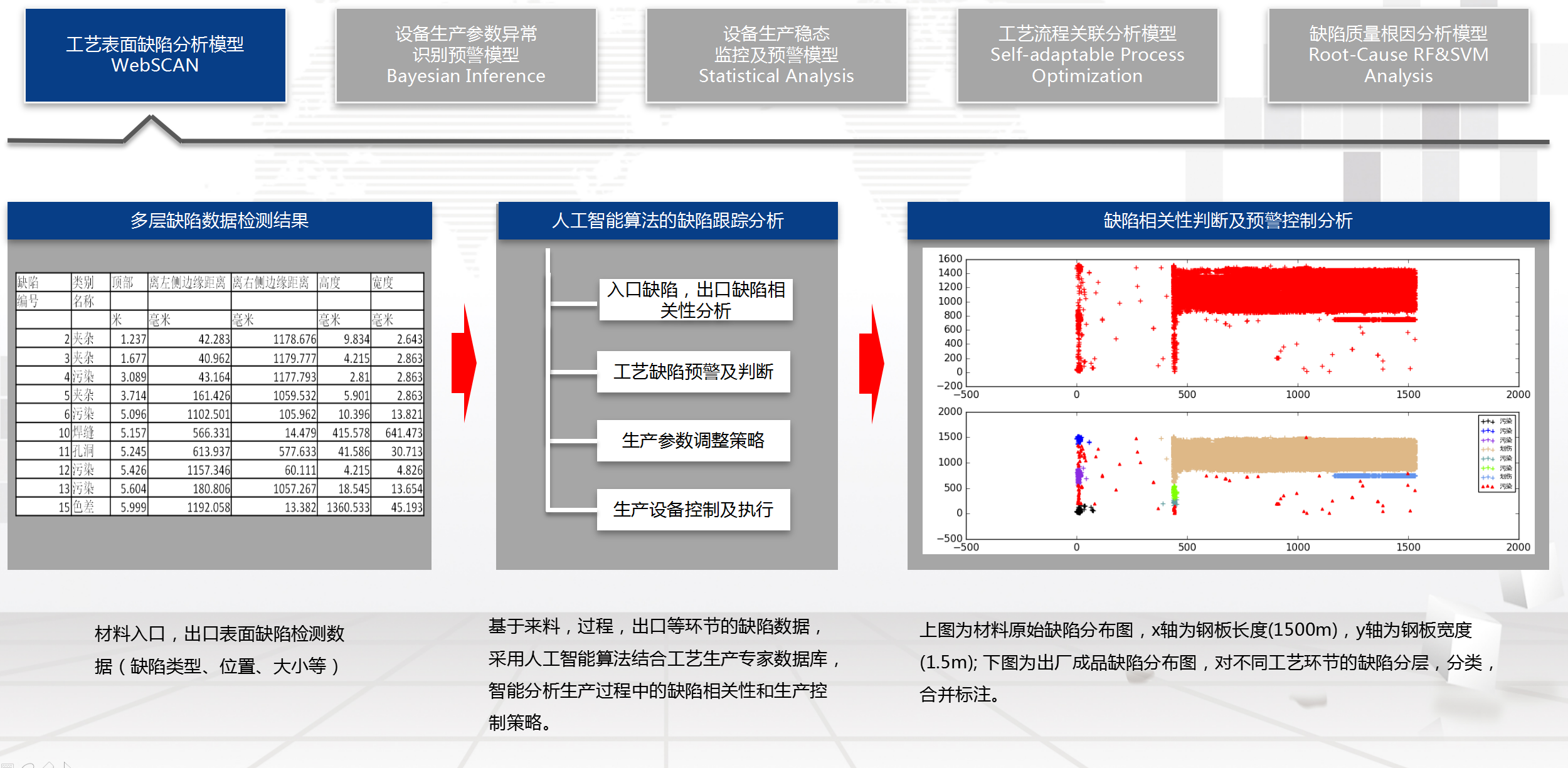 湖南網鑫高科科技有限公司,工業智能制造,公共事業信息化,電子政務