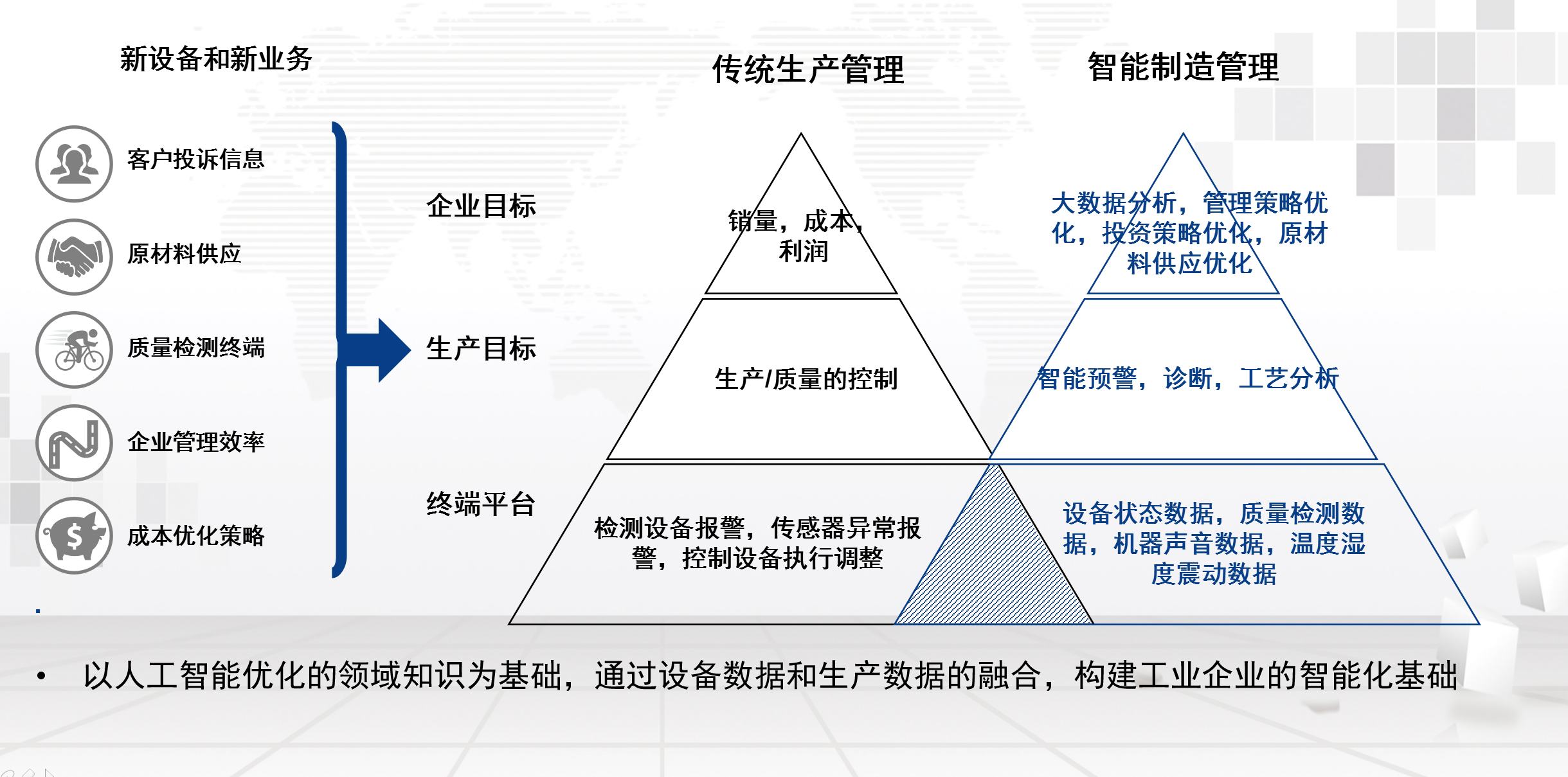 湖南網鑫高科科技有限公司,工業智能制造,公共事業信息化,電子政務