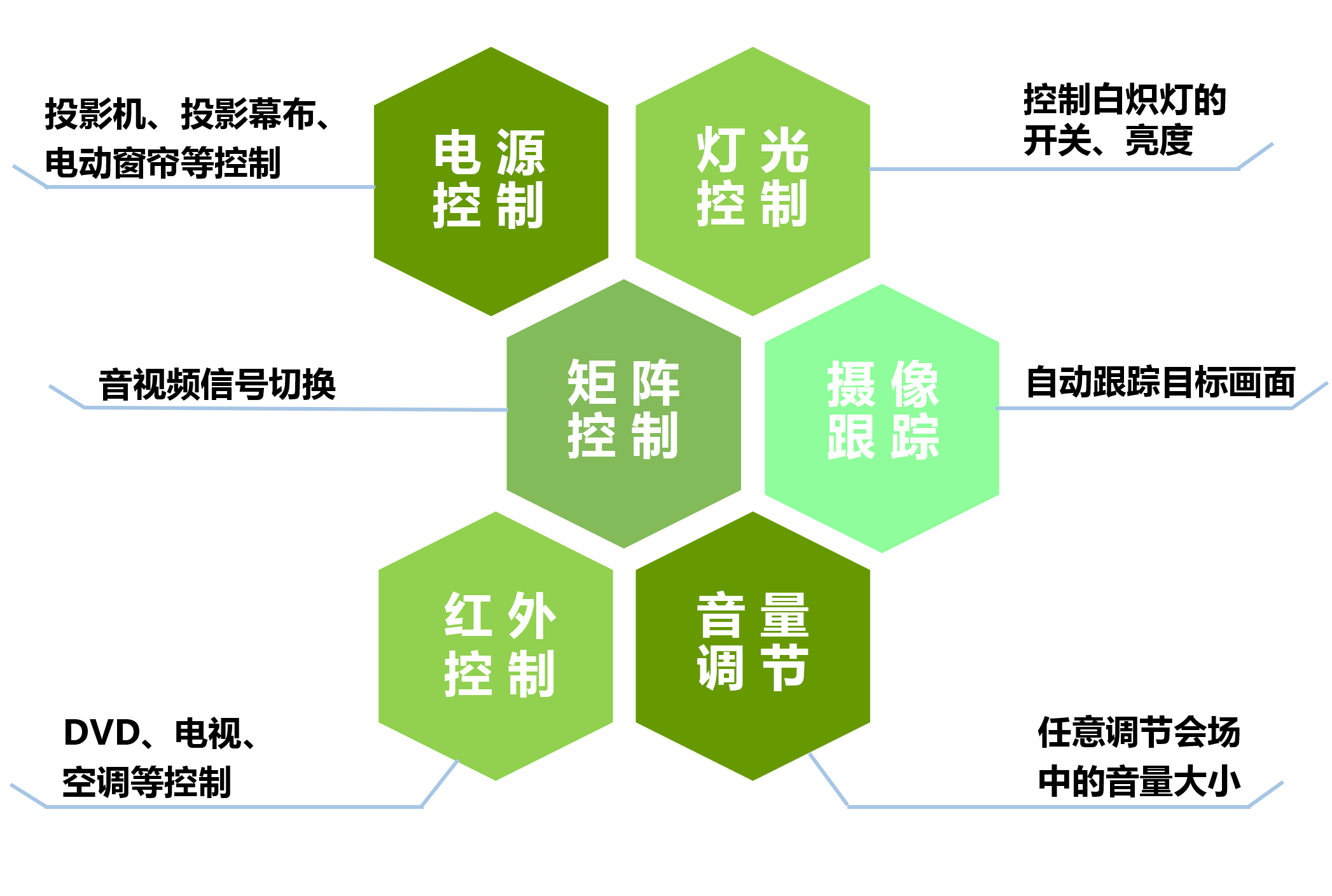 視頻會議