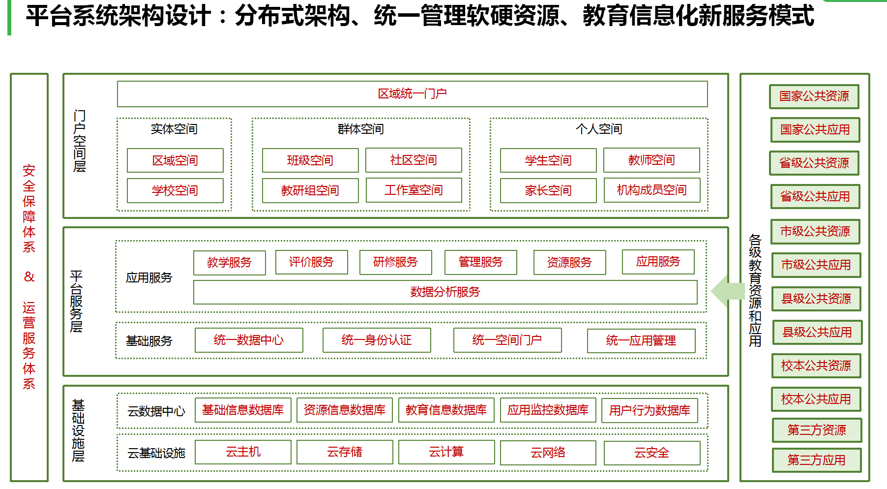 公共事業