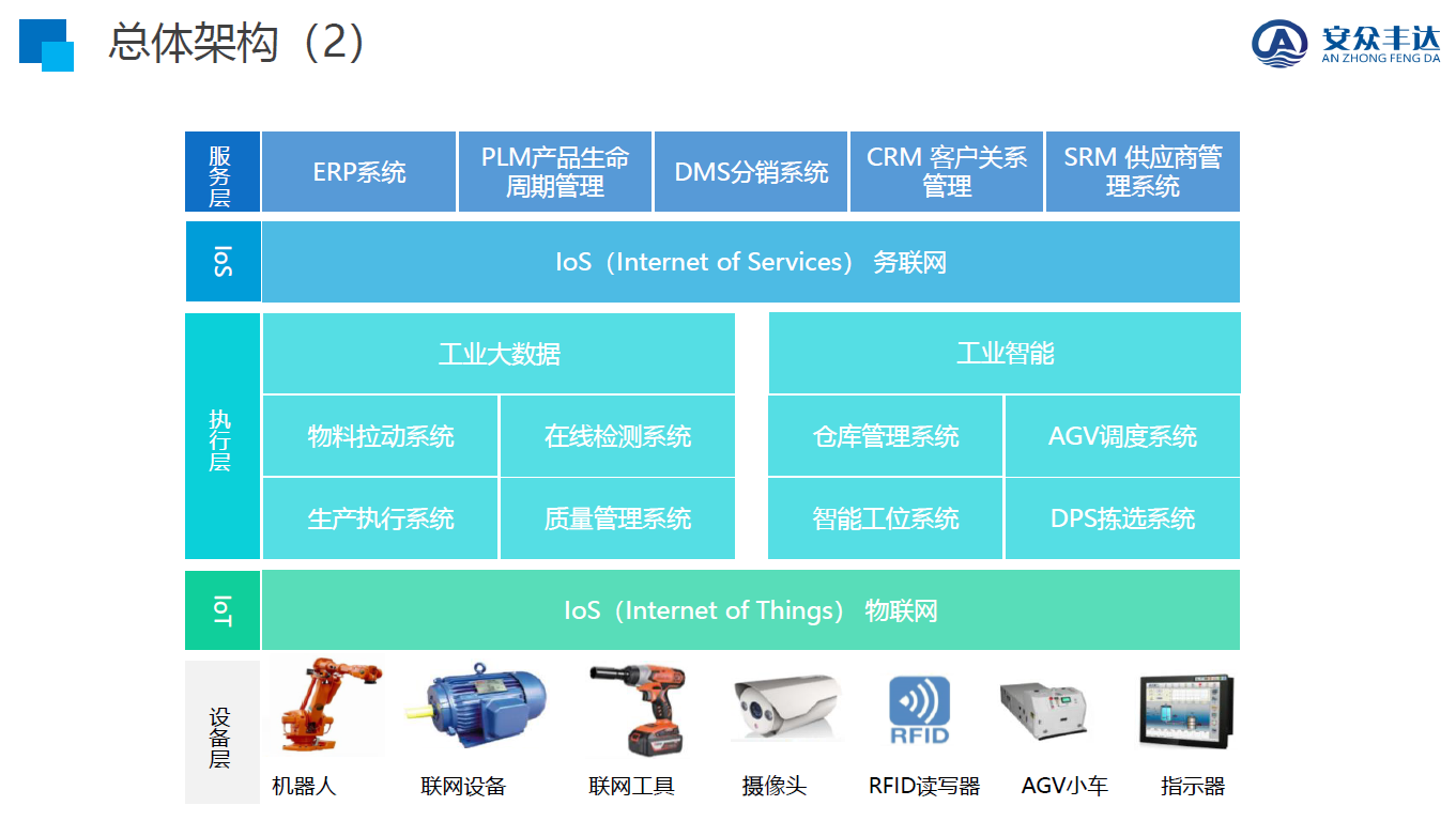 湖南網鑫高科科技有限公司,工業智能制造,公共事業信息化,電子政務